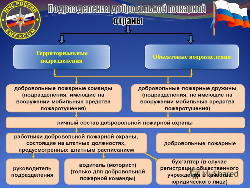 Кто утверждает объектовый план основных мероприятий органа управления на год