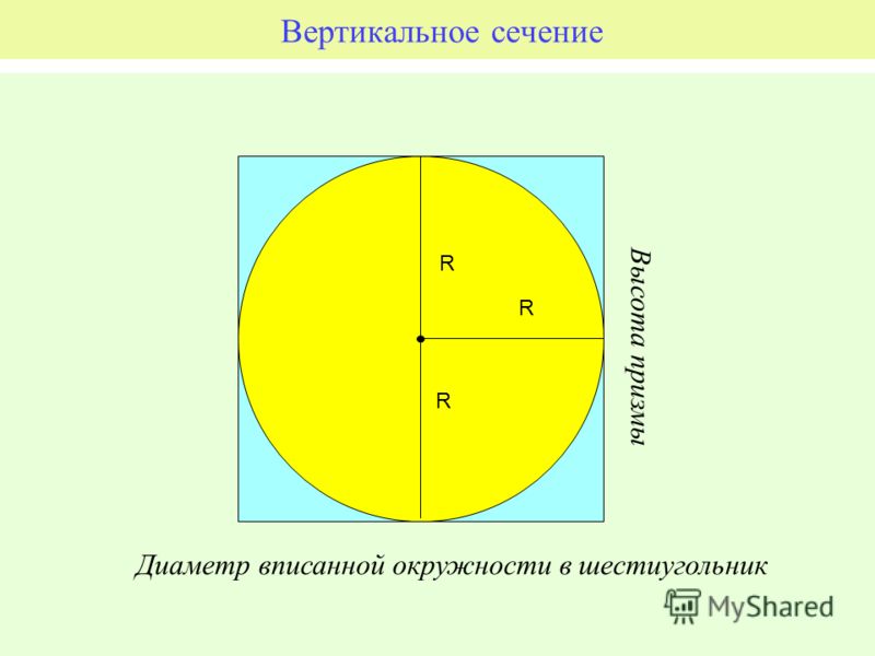 Вертикальное сечение