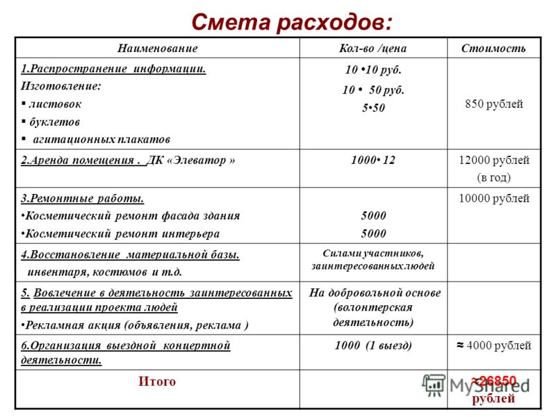 Таблица для печати проекта