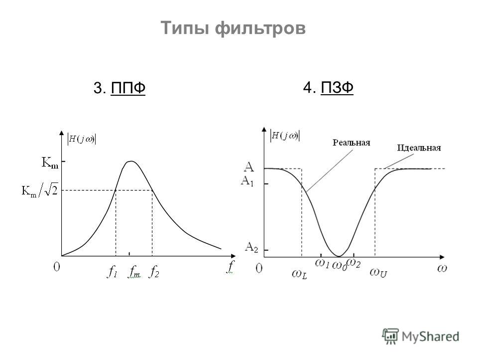 Типы фильтров. АЧХ ППФ фильтра. Полосно-заграждающий фильтр пассивных фильтров с АЧХ. Типы фильтров ФНЧ ППФ. АЧХ полосозаграждающего фильтра.