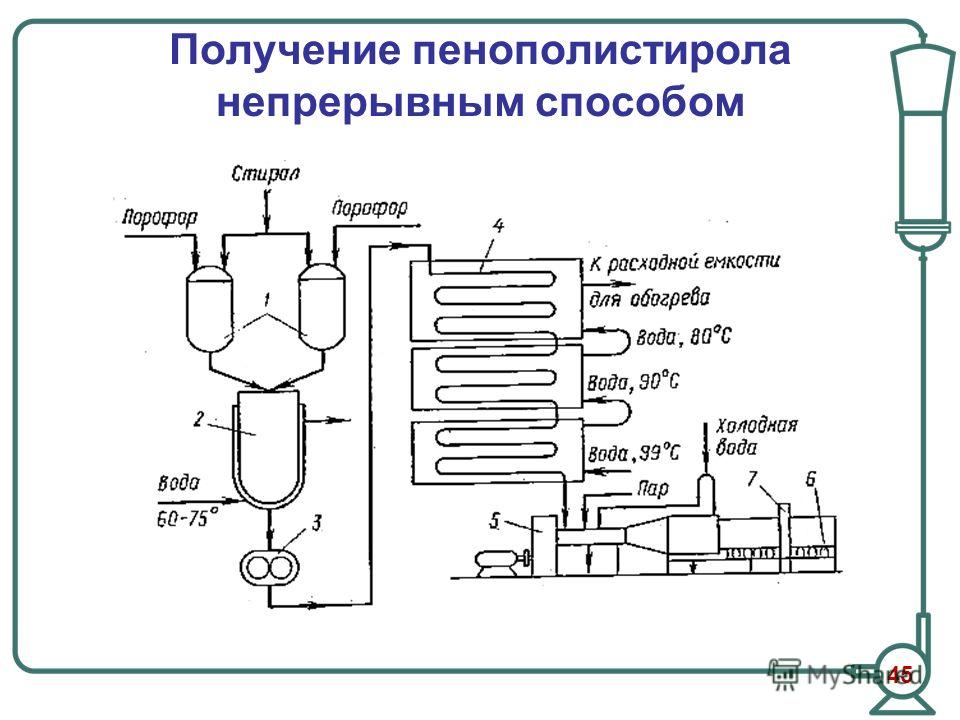 Изготовление получение. Технологическая схема получения полистирола. Технологическая схема получения блочного полистирола. Технологическая схема производства пенополистирола. Производство полистирола технологическая схема.