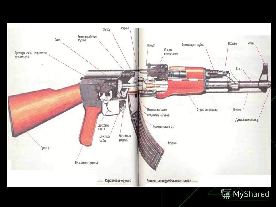Детали автомата и их предназначение. Строение автомата АК 74. Составные части АК 47. Строение автомата ак47.