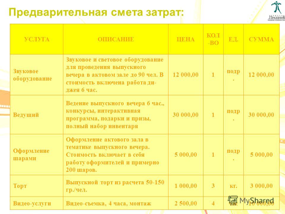 Прайс видео. Смета расходов на выпускной. Смета расходов на выпускной в детском саду. Пример оформления сметы затрат. Смета на проведение праздничного мероприятия.