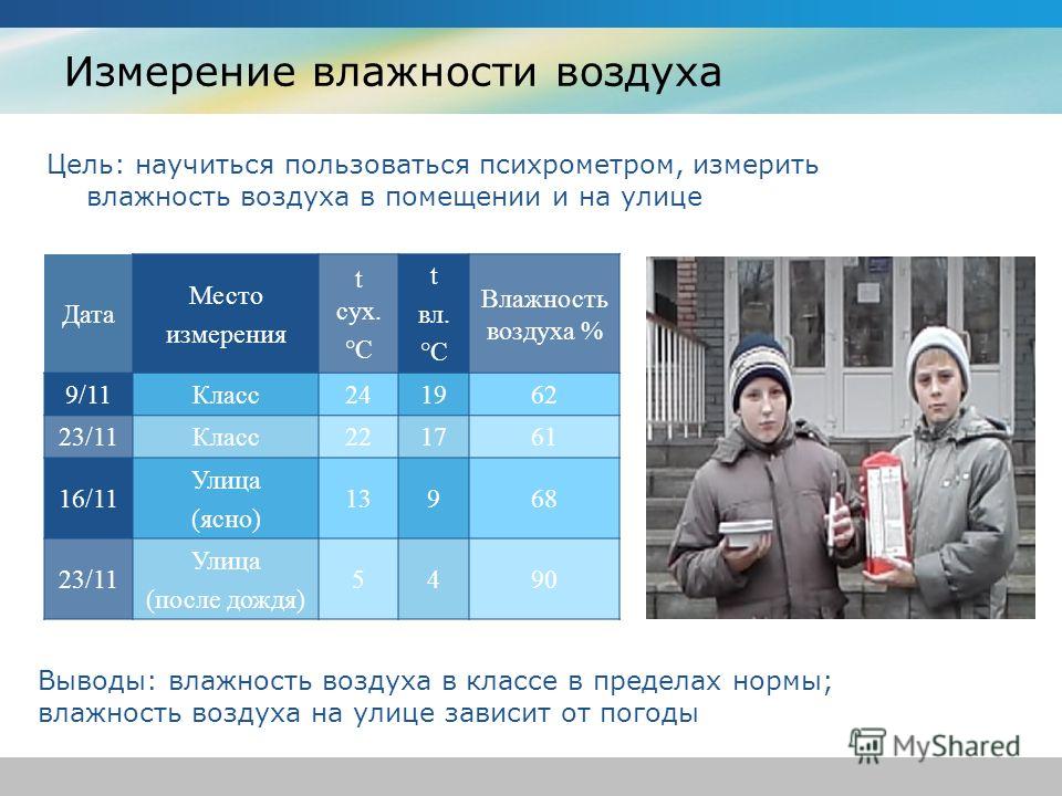 Влажность воздуха 50. Норма влажности на улице. Норма влажности воздуха на улице. Влажность воздуха на улице зимой норма. Норма влажности воздуха на улице летом.