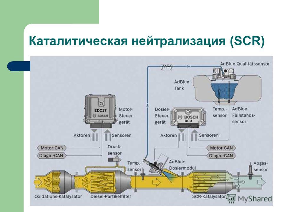 Каталитический газ