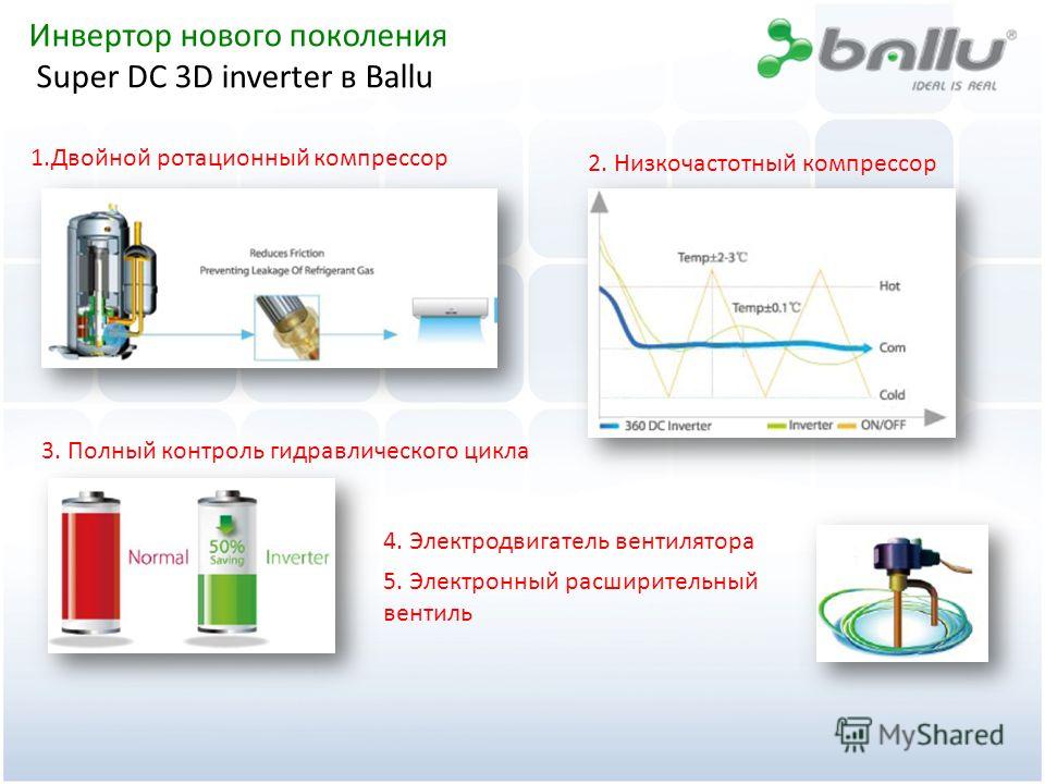 Как проверить инверторный компрессор холодильника. Инверторный компрессор. Инверторный компрессор сплит системы. ** Инверторный компрессор иконка. Инверторный компрессор схема работы.