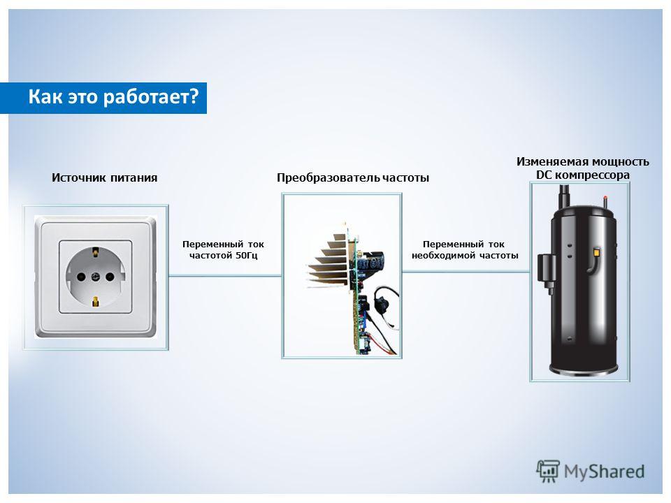 Принцип работы инверторного холодильника