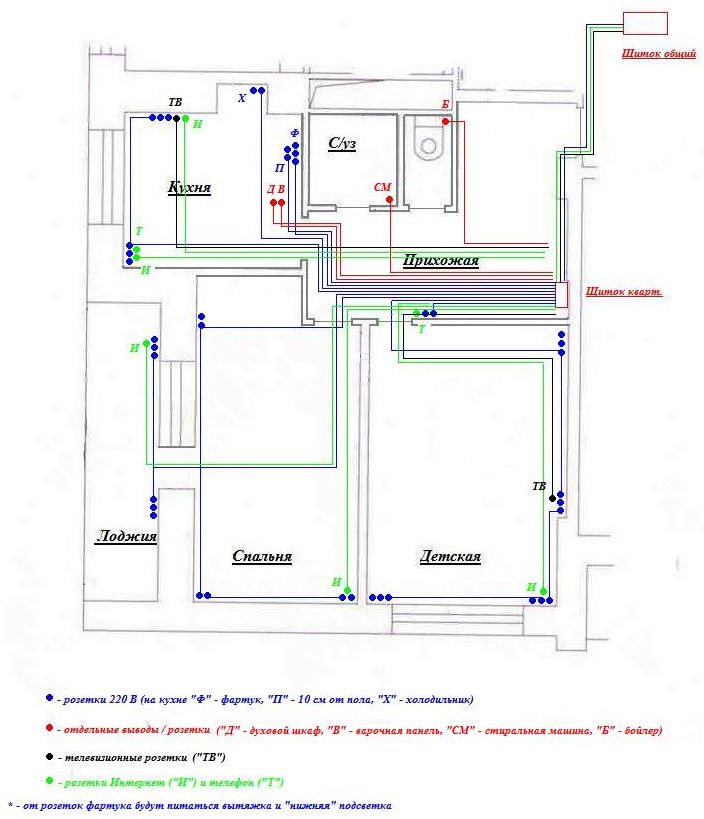 Схема электропроводки в частном доме 220 разводки