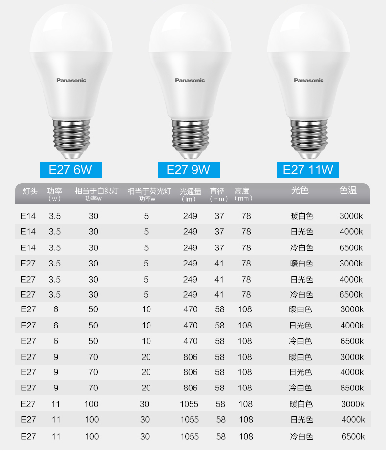 Сколько ватт бывают. Лампочки с цоколем е14 мощность 11 Вт соответствует. Лампы е27 энергосберегающие 20 Вт маркировка. Энергосберегающие лампы 11w соответствует. Энергосберегающая лампочка 6 ватт мощность.