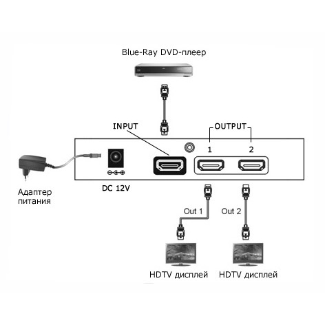 Подключение проектора hdmi. Сплиттер HDMI схема подключения. Схема подключения HDMI разветвитель. Подключить 2 телевизора к одной приставке через разветвитель HDMI. Схема подключения HDMI Splitter.