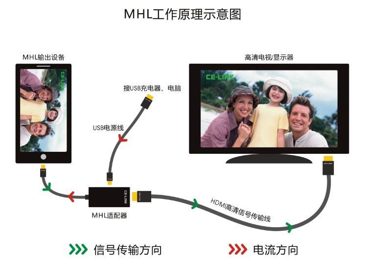 Mhl checker. Поддержка MHL. MHL (mobile High-Definition link). MHL выход. MHL HDMI.