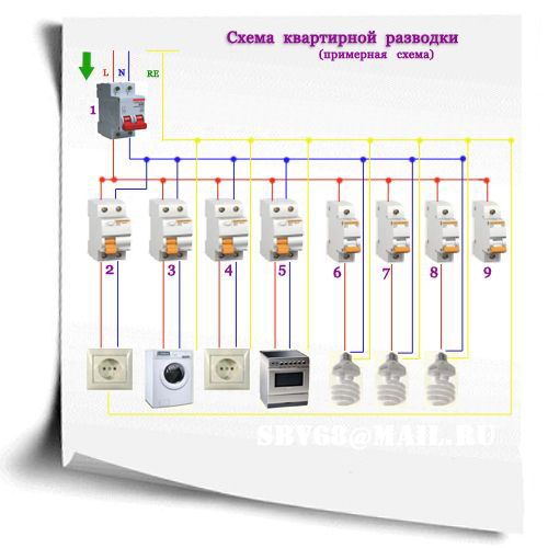 Схема электропроводки в однокомнатной квартире в новостройке с электроплитой