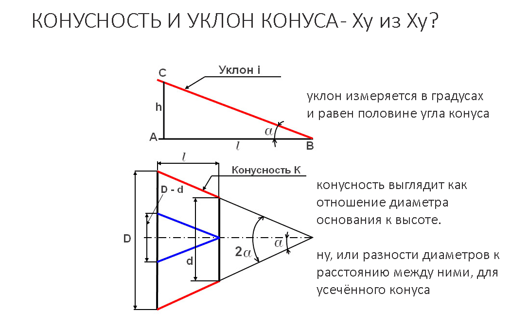 Уклон на чертеже как посчитать