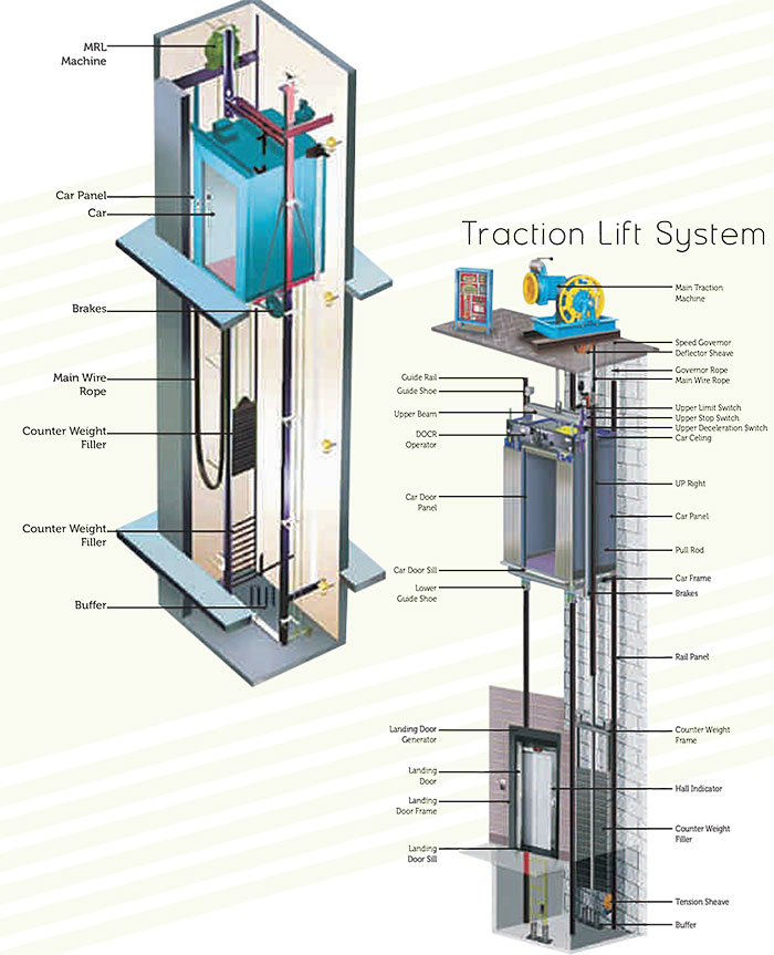 Устройство лифта. Лифт gen2 Premier MRL. Лифт gen2 Premier MRL чертежи. Лифт Отис gen2 Premier MRL чертежи. Чертежи грузового лифта модели gen2 Premier MRL.