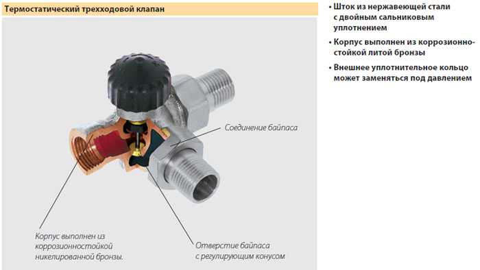 Типы термостатических клапанов. Клапан трехходовой смесительный 1" Heimeier. Байпас с трехходовым термостатическим клапаном. Термостатический клапан для однотрубной системы отопления 3/4. Термостатический клапан трехходовой an25n1.