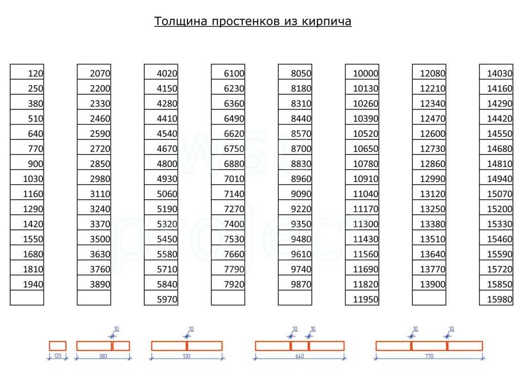 Кладочный план таблица