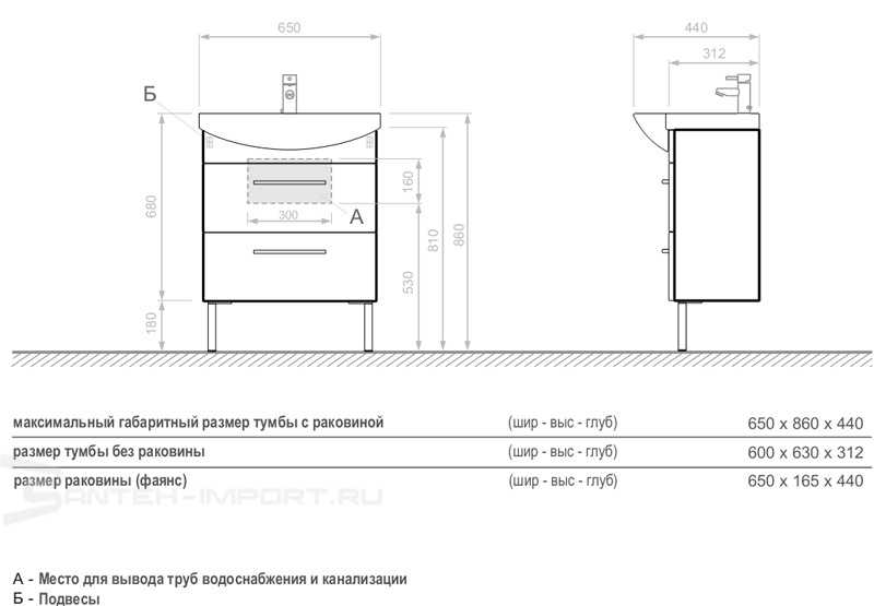Высота тумбы с раковиной. Высота вывода труб под тумбу с раковиной. Вывод канализации под раковину с тумбой. Раковина шириной 80 мм с тумбой чертеж вывод под канализацию. Тумба умывальник схема монтажа.