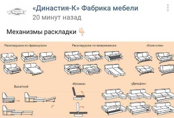 Какие бывают диваны по трансформации фото и названия