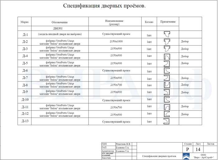 Спецификация на двери образец