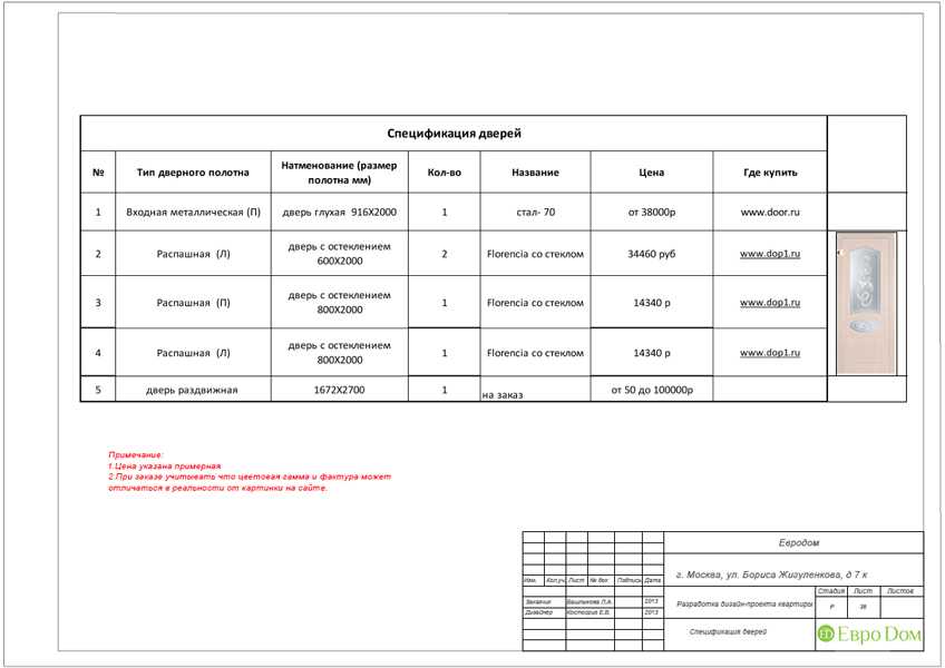 Спецификация на двери образец