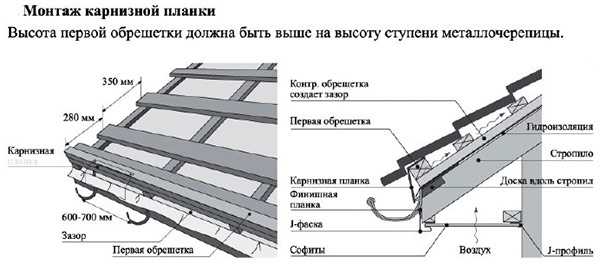 Обрешетка для металлочерепицы шаг размеры фото чертежи