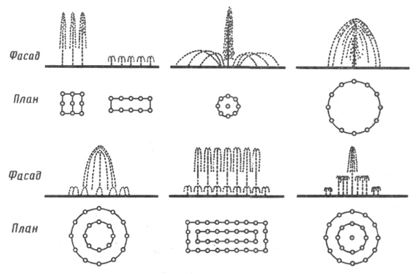 Фонтан на чертеже