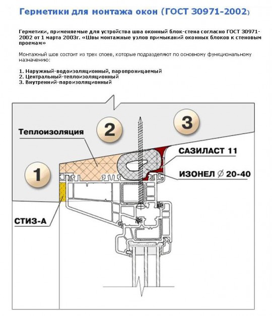 Монтаж по госту. Монтажный зазор для алюминиевых окон. Монтажный узел окна ПВХ ГОСТ. Монтажный шов окон ПВХ ГОСТ. ГОСТ по монтажу окон ПВХ 30971-2014.