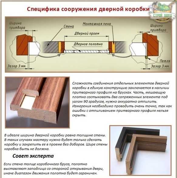 Как закрепить блок питания на стене