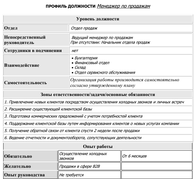 Заявка на подбор кандидатов на вакансию образец