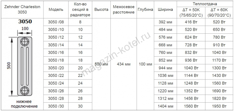 Объем секции биметаллического радиатора