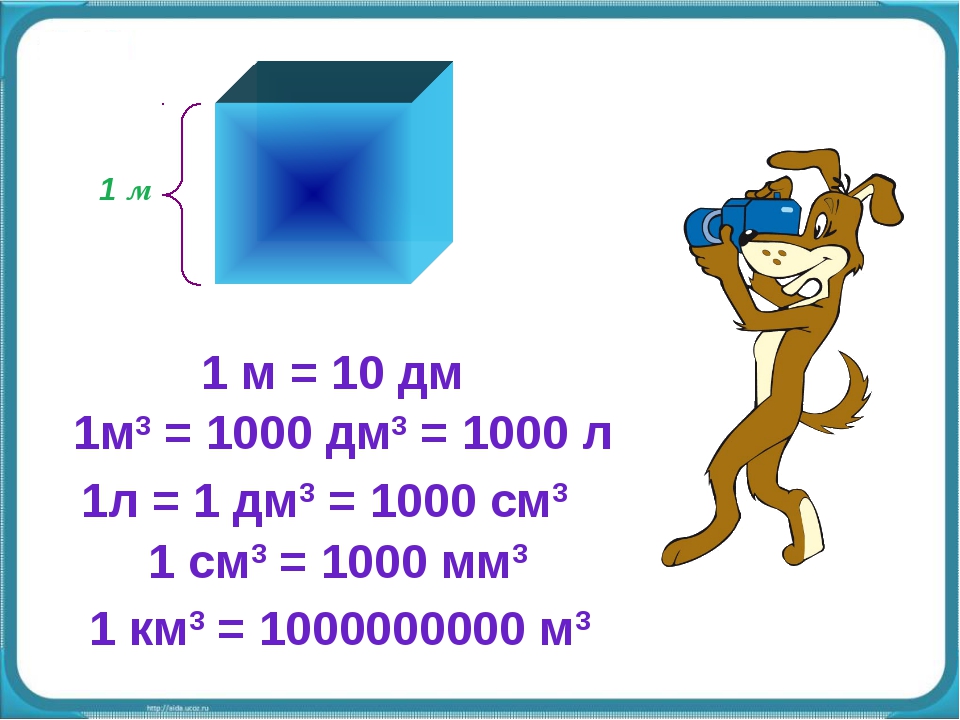 Км кубические м кубические. Сколько в 1 кубическом дециметре кубических метров. 1 Куб дм сколько литров. Литр кубический дециметр л дм 3. 1 Дм кубический сколько литров.