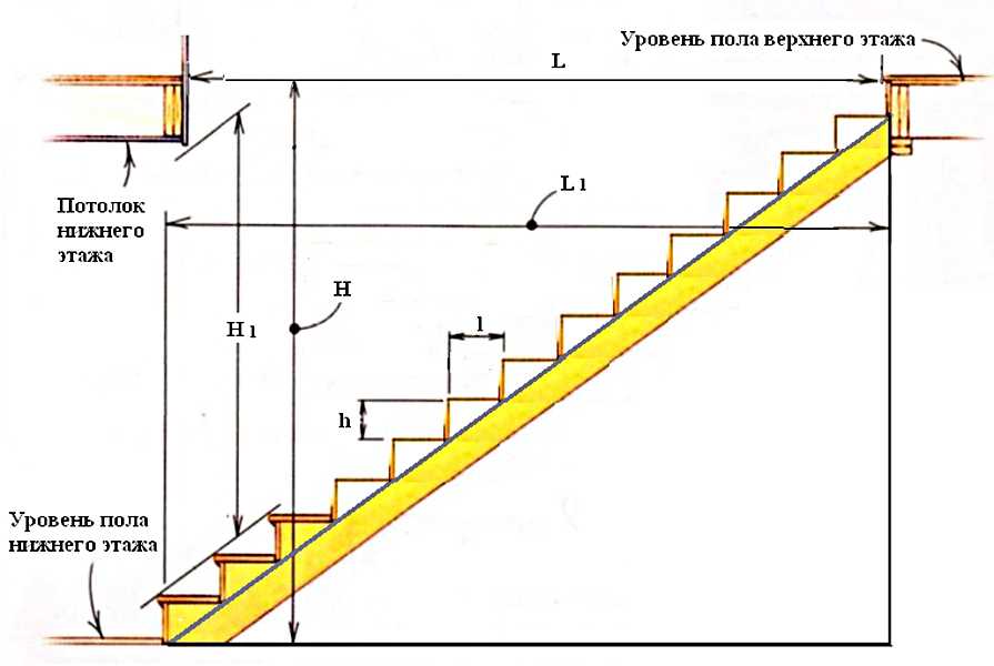 Сколько ступенек на лестнице. Проступь вид сбоку рисунок. Максимальная высота подступенка лестницы. Высота шага ступени на лестнице. Размеры шага лестницы.