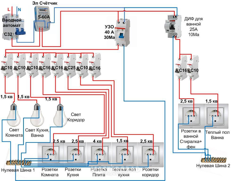 Схема разводки щитка в квартире