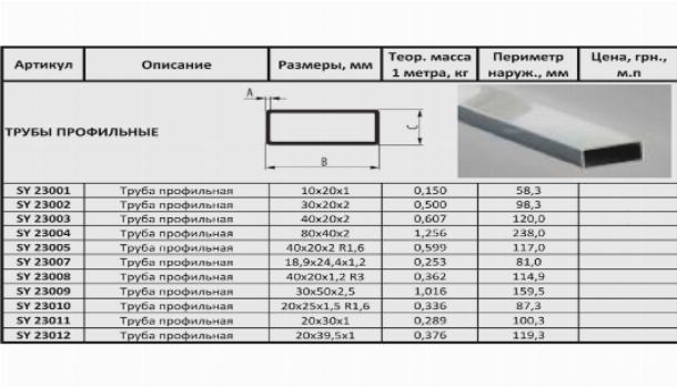 Профиль прайс лист