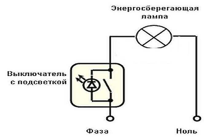 Работа на принципе электролюминесценции