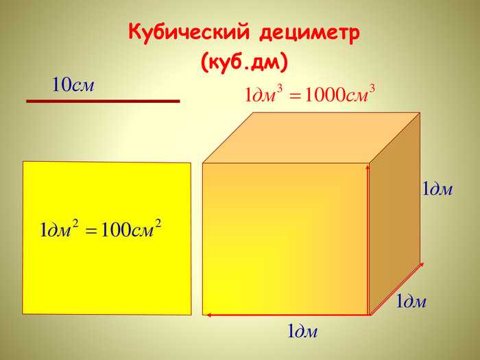 Кубический метр картинка