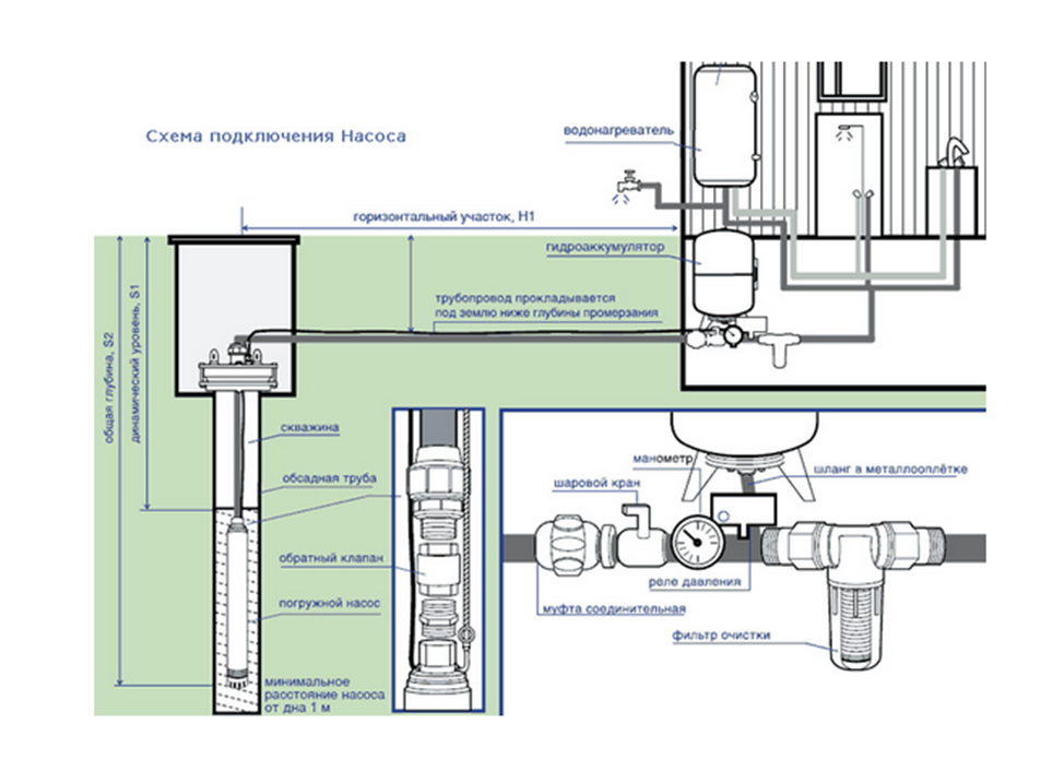 Схема подключения насосной станции в частном доме из скважины с погружным насосом