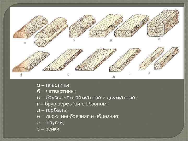 Название досок. Горбыль и обзол отличия. Доска обрезная и необрезная разница. Брус горбыль обрезная доска брусок. Брусья, бруски, доски, пластины, четвертины и горбыли..