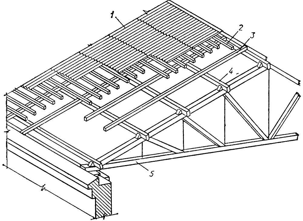 Кровля с открытыми стропилами схема