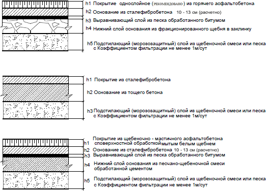 Толщины слоев дорожной одежды. Конструктивные слои дорожной одежды асфальтобетон. Схема слоев асфальтобетонного покрытия. Схема толщины асфальтового покрытия. Пирог асфальтобетонного покрытия.