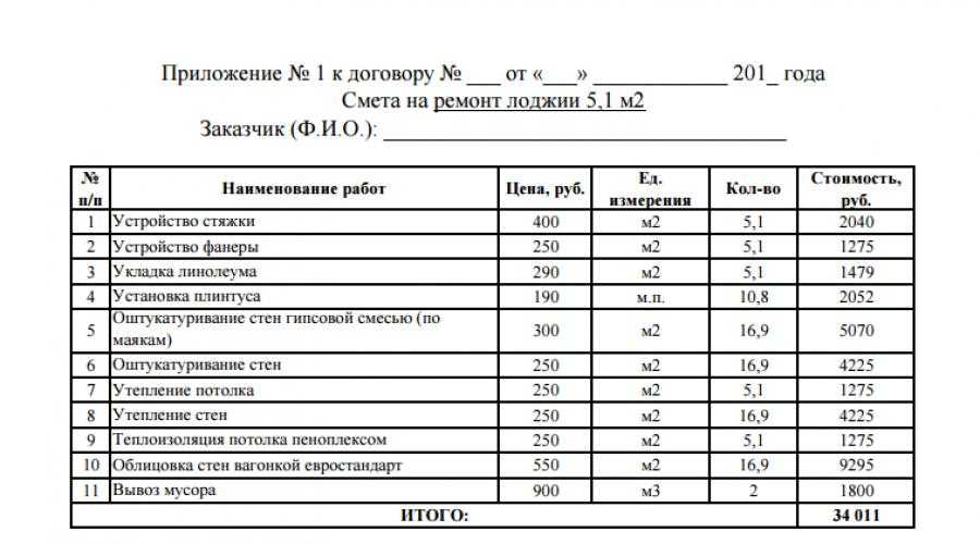 Смета на штукатурные работы образец