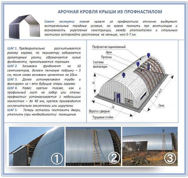 Арочная крыша из профнастила своими руками чертежи и фото