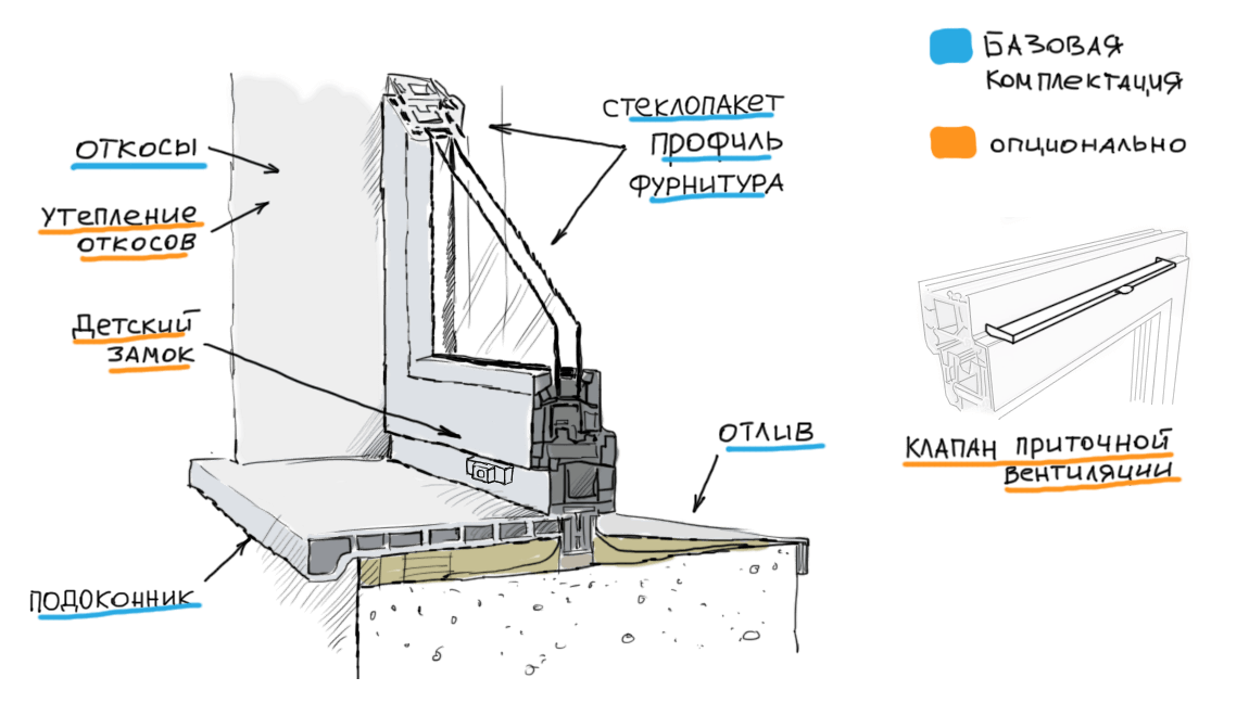 Схема установки подоконника на пластиковое окно. Как правильно установить подоконник и откосы на пластиковые окна. Теплоизоляция под подоконник. Монтаж пластикового подоконника.