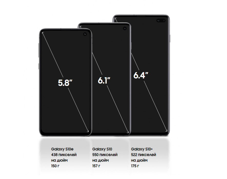 Диагональ 6 55. Samsung Galaxy s10 габариты. Samsung Galaxy s10 Plus диагональ экрана. Samsung s10 Размеры. Samsung Galaxy s10e Размеры.
