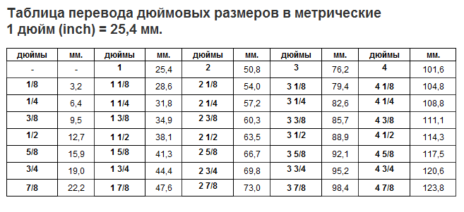 Фото 2 дюйма это сколько