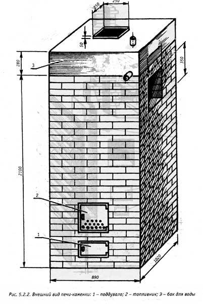 Печь в баню своими руками из кирпича с котлом под воду чертежи