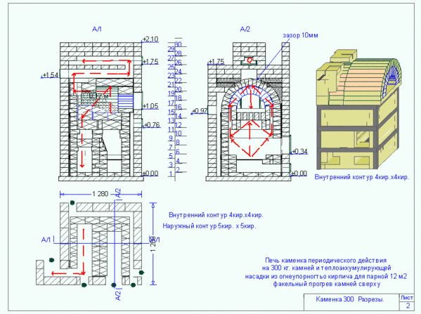 Кирпичная печь для бани с топкой из предбанника чертежи