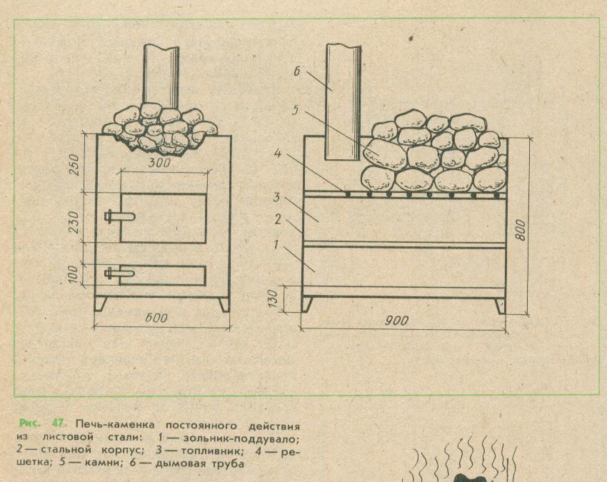 Банные печи картинки и чертежи
