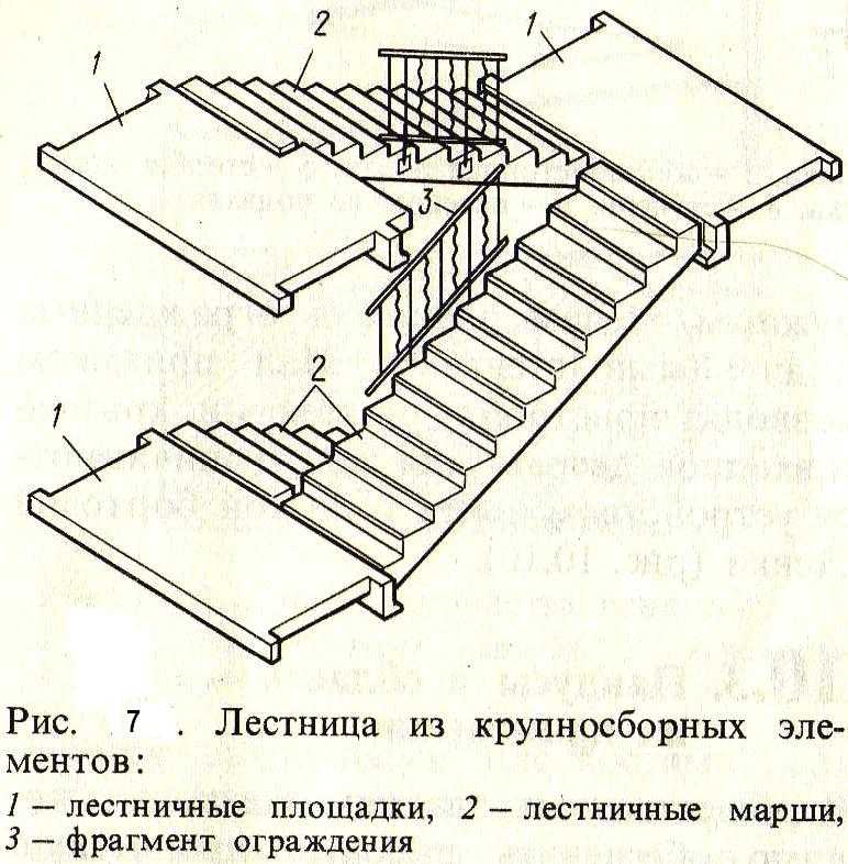 Ступеньки марша. Сборная жб лестница чертеж. Схема монтажа лестничных маршей и площадок. Схема устройства лестничного марша. Схема установки жб лестниц.