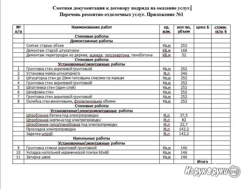 Список итр в строительстве образец